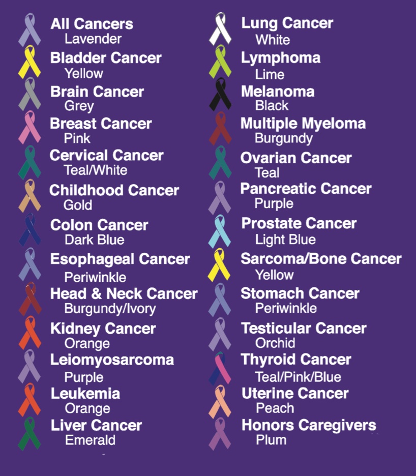 What color cancer is black?