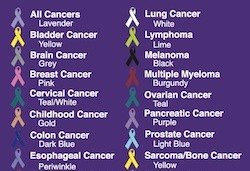 The Colors of Cancer